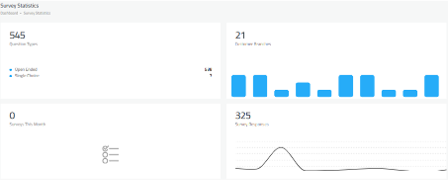 Survey statistics dashboard — response volume, question types, and weekly survey trends