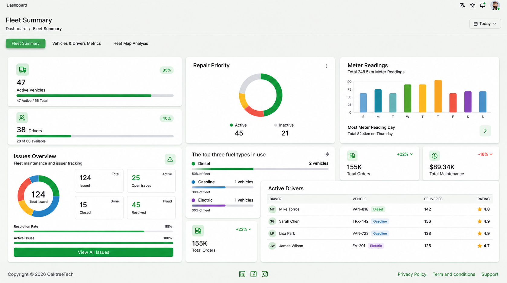 DisTech fleet summary dashboard preview