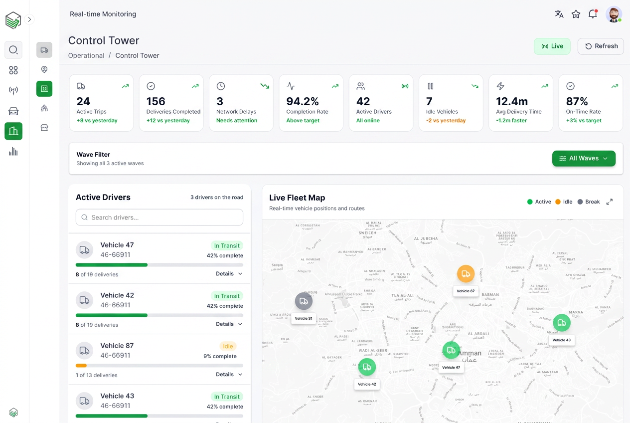 DisTech Control Tower — real-time monitoring of active trips, deliveries, and on-time performance