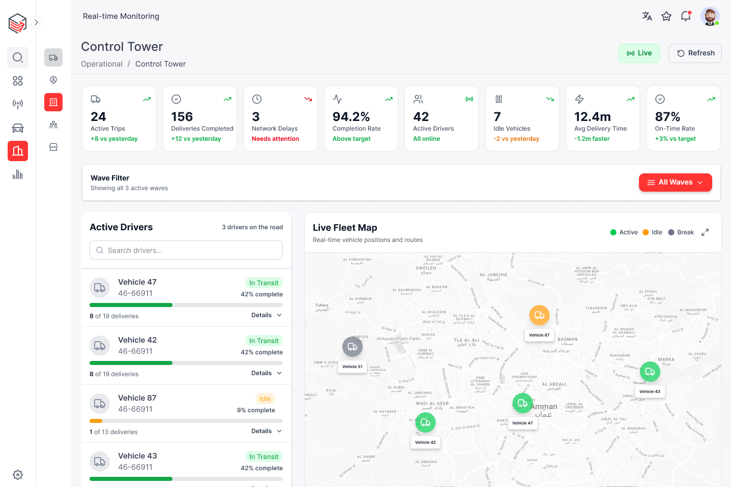 DisTech Control Tower — real-time monitoring of active trips, deliveries, and on-time performance