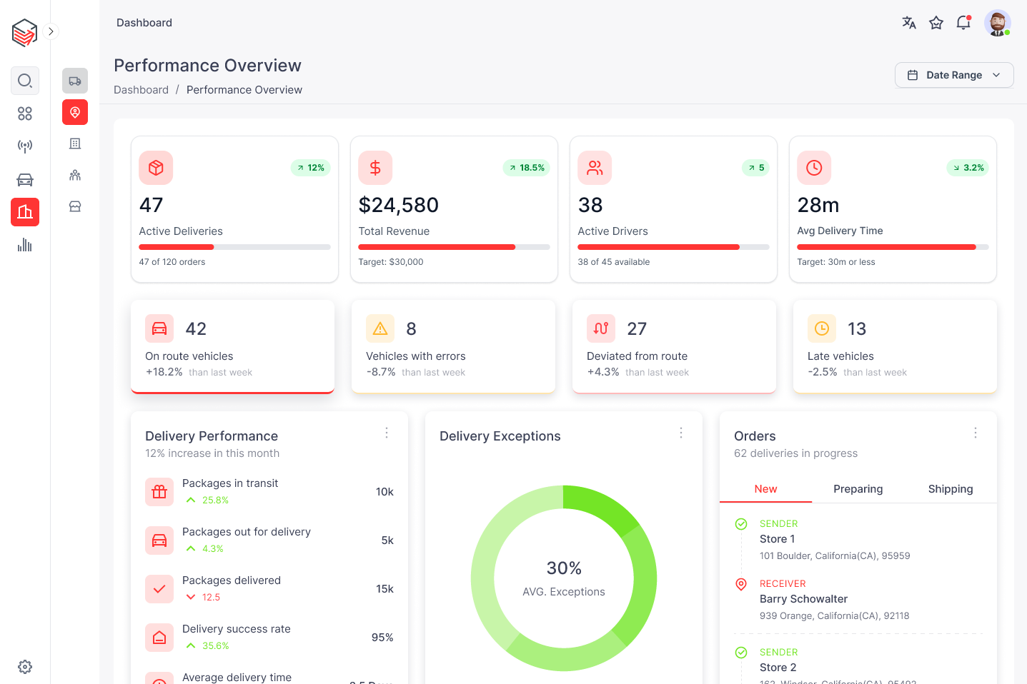 DisTech Performance Overview — KPIs for active deliveries, revenue, drivers, and average delivery time