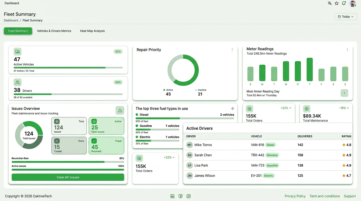 DisTech fleet summary dashboard preview