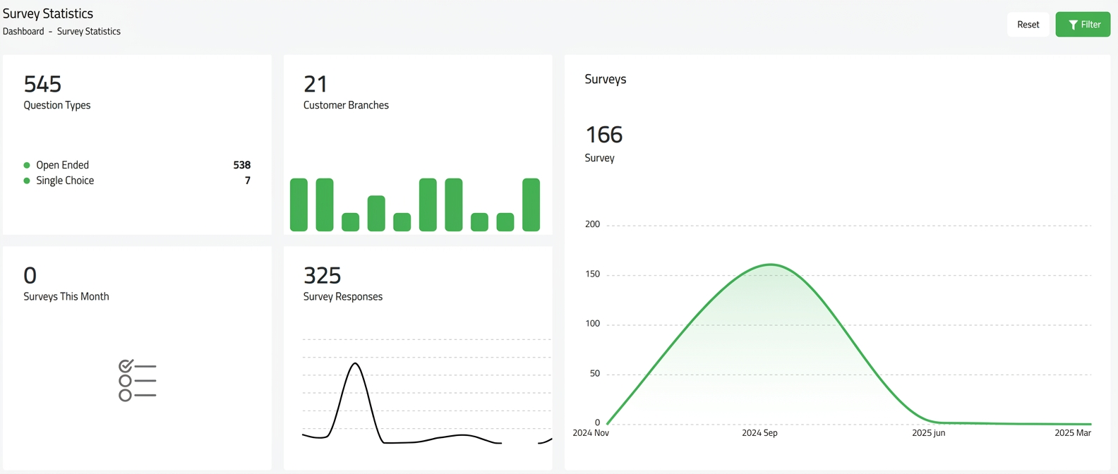 DisTech retail execution dashboard preview